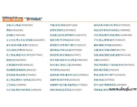 浅谈单页淘宝客三个必去的地方