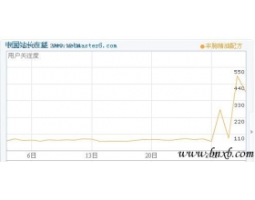 我爱骡:详解淘宝客单页站的整个操作