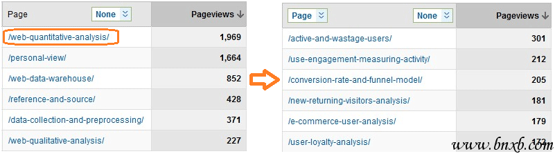 GA-category-drilldown