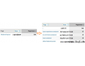 让URL更适合网站分析 同时增加网站SEO效果