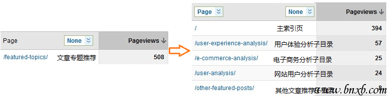 GA-content-drilldown