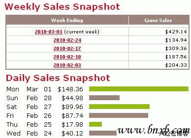 卢松松博客：CPS广告&mdash;分销电子书