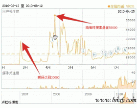 案例分享网站常见的SEO赚钱模式