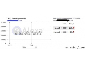 预测监控竞争对手网站流量的工具资源