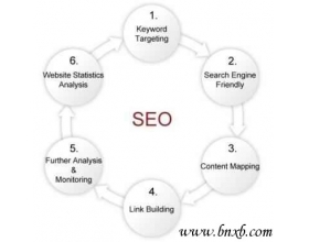 从seo操作流程看团队如何协作