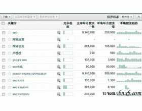 巧用Google 帮你分析竞争对手的网站