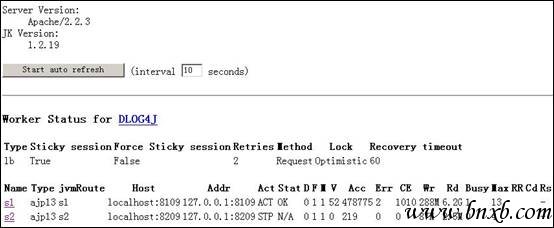 Apache HTTP Server 与 Tomcat 的三种连接方式介绍