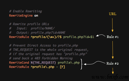 深入理解Apache的mod_rewrite