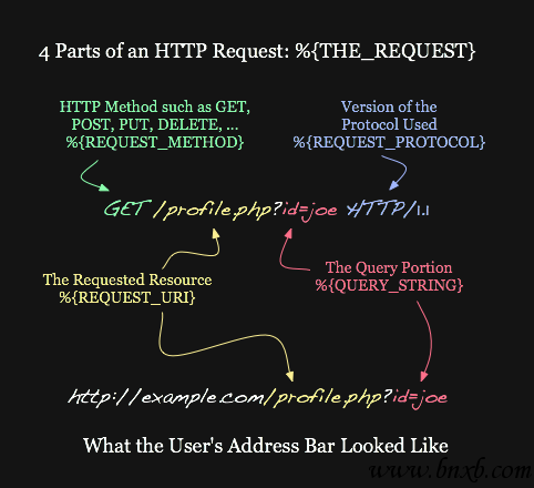 深入理解Apache的mod_rewrite
