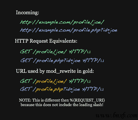 深入理解Apache的mod_rewrite