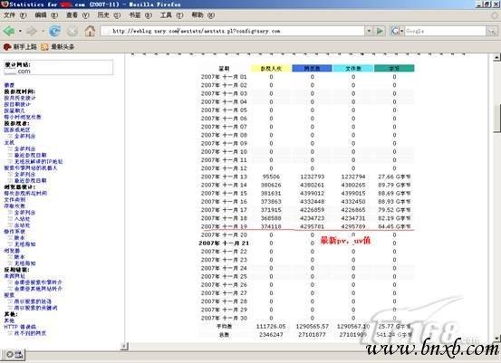 网站日志处理工具Awstats：处理多Apache日志