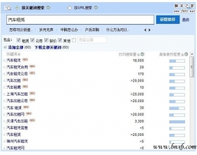 如何寻找更多的关键词的方法