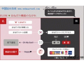 电子商务营销新招：Triumph的“撒娇功能”
