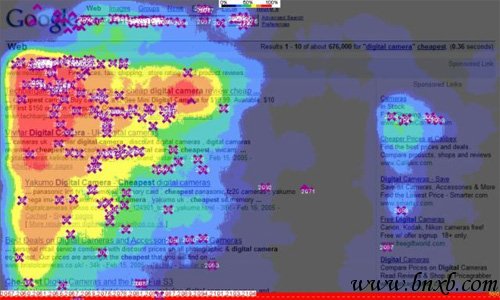 Monitor how your site is used 