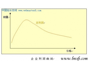 互联网营销：那些不得不说的价格策略（下）