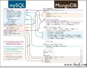 PHP操作MongoDB时的整数问题及对策