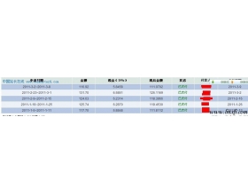 浅谈网站赚钱方式之弹窗广告