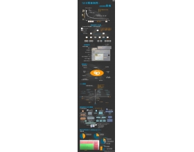 一张图明白如何SEO常识