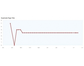 Seomoz: 八个建议解决网页搜索引擎优化的问题