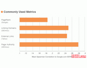 SEO，资源之外的积累
