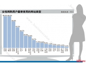 网商如何赚女人的钱