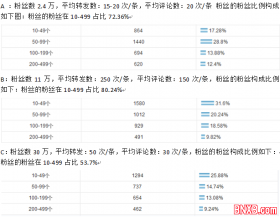 实例分析：微博内容营销 你做好了吗？