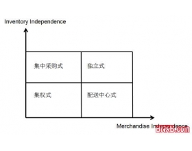 想说爱你不容易——大卖场牵手电子商务