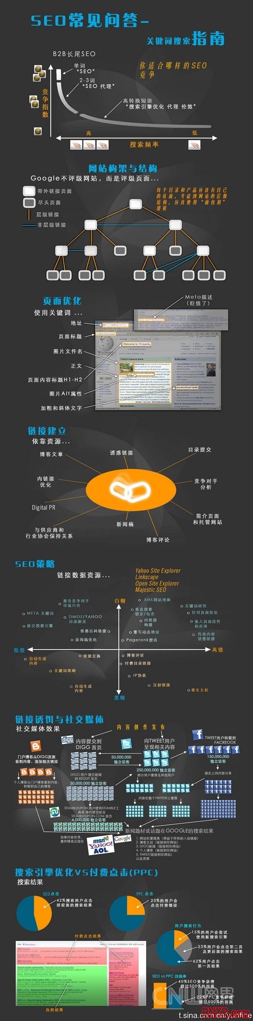 seo图,seo