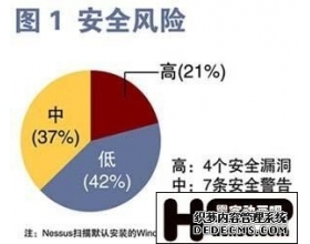 落叶知秋看防范：2005千兆防火墙测试补遗