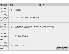 PHP漏洞全解(九)-文件上传漏洞