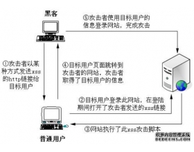 PHP漏洞全解(四)-xss跨站脚本攻击