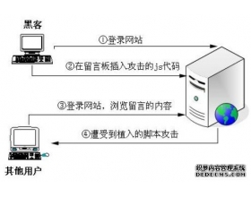 PHP漏洞全解(三)-客户端脚本植入