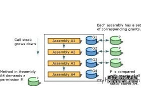 ASP.NET 安全策略