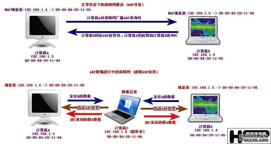 用户发表的图象