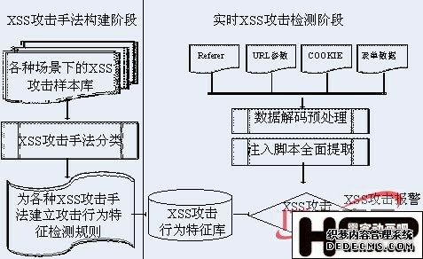 启明星辰天清入侵防御系统