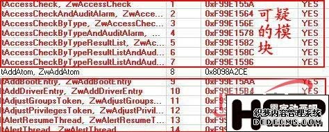 RootKit Hook Analyzer驱动分析