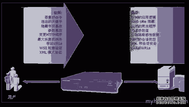 网站防篡改 立即部署WEB应用防火墙4