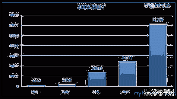 网站防篡改 立即部署WEB应用防火墙2