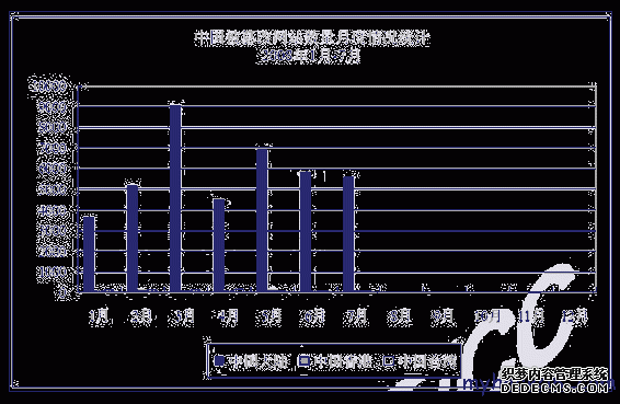 网站防篡改 立即部署WEB应用防火墙1