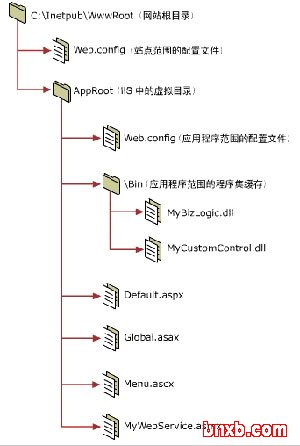 <a href='http://product.enet.com.cn/price/plist70.shtml' target='_blank' class='article'>服务器</a>