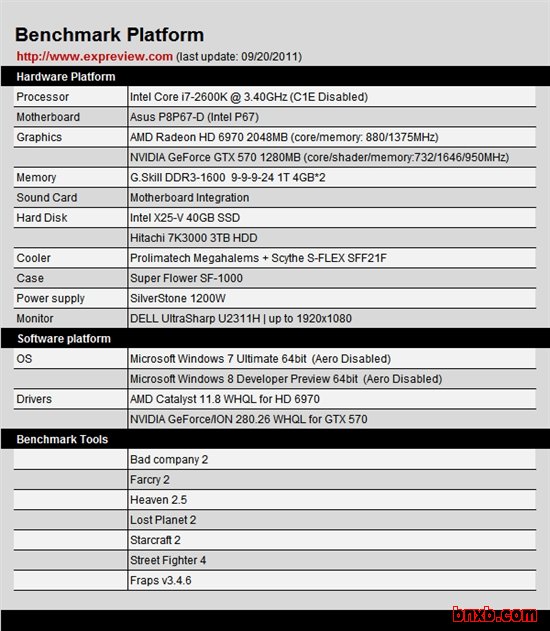 Windows 8游戏性能测试：兼容性有待提高