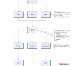 nginx和squid配合搭建的web服务器前端系统