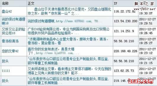 盘点2011年站长网络推广方法