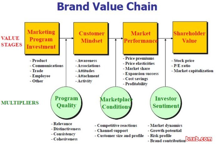 企业微博运营的21条军规