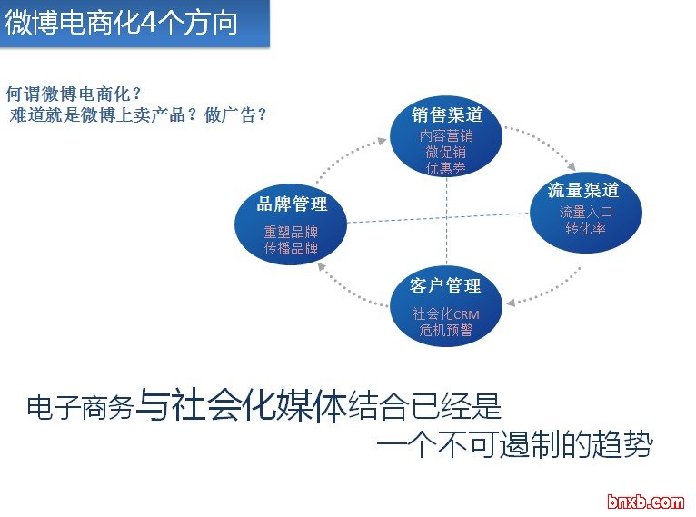 微博电商化的4个方向