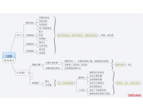 电商企业SEM与公关的整合营销之道