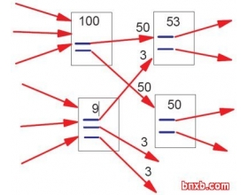 做SEO时 nofollow的一个误区和巧妙用处