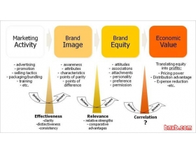 企业微博运营的21条军规