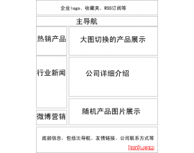 分享企业站点首页如何设计才能更加有益于SEO与UEO