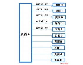 Nofollow浪费权重和PR?别再冤枉Matt Cutts了